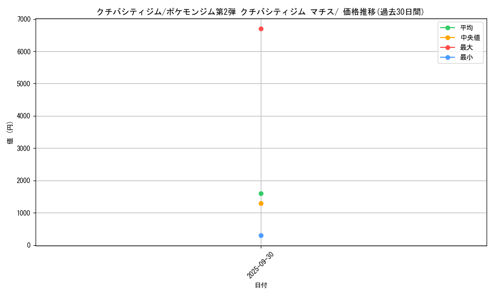 card_24176_series_60971_rarity_95225_graph