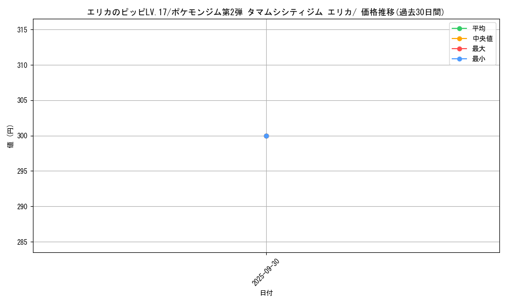 card_24198_series_60972_rarity_95225_graph