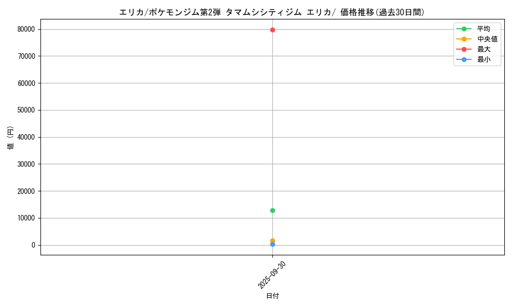 card_24202_series_60972_rarity_95225_graph