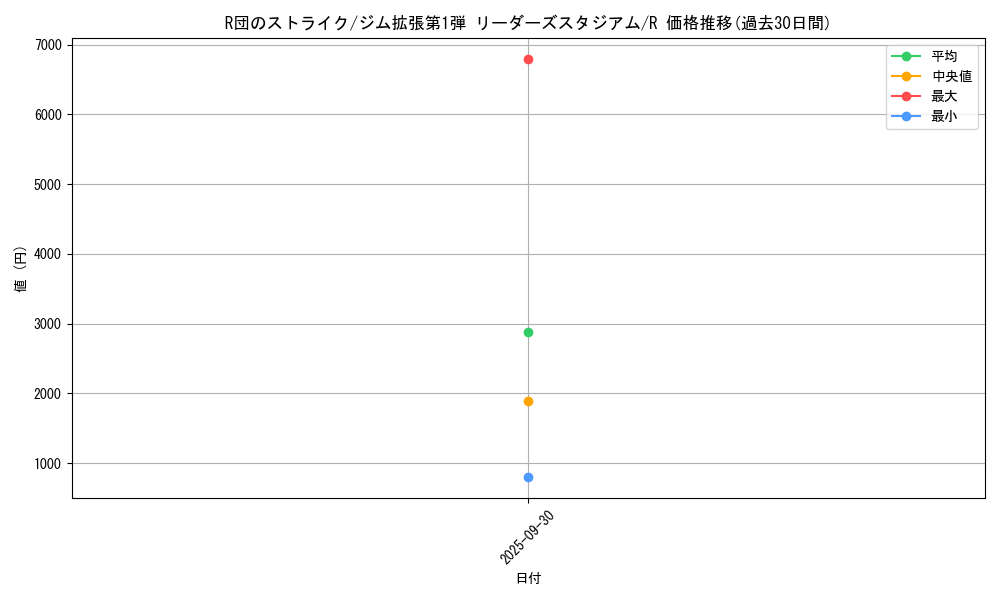 card_24232_series_60973_rarity_65216_graph