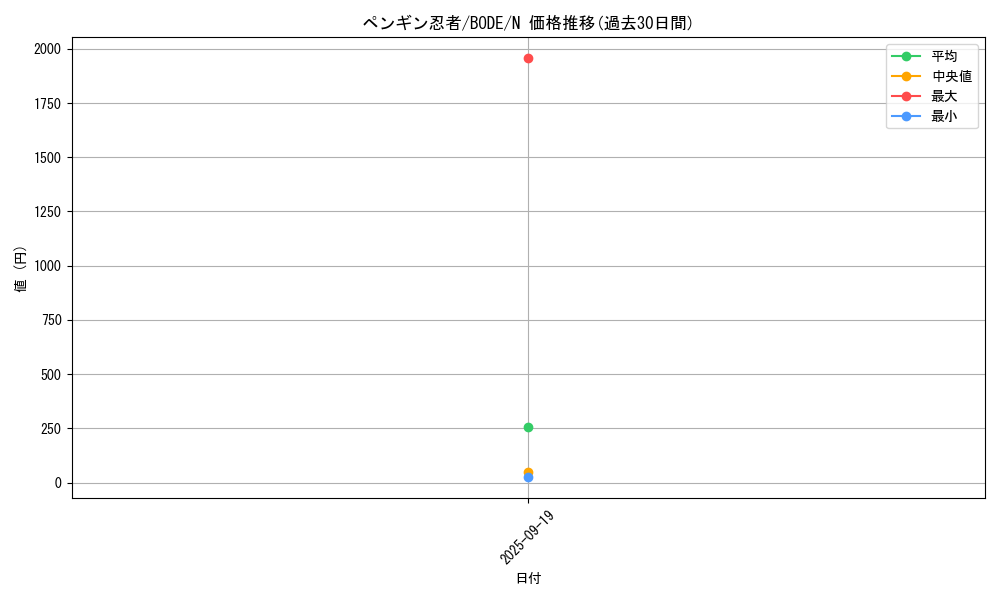 card_2423_series_5224_rarity_1_graph