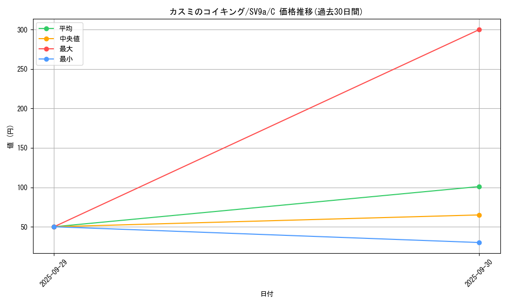 card_24244_series_61436_rarity_65214_graph