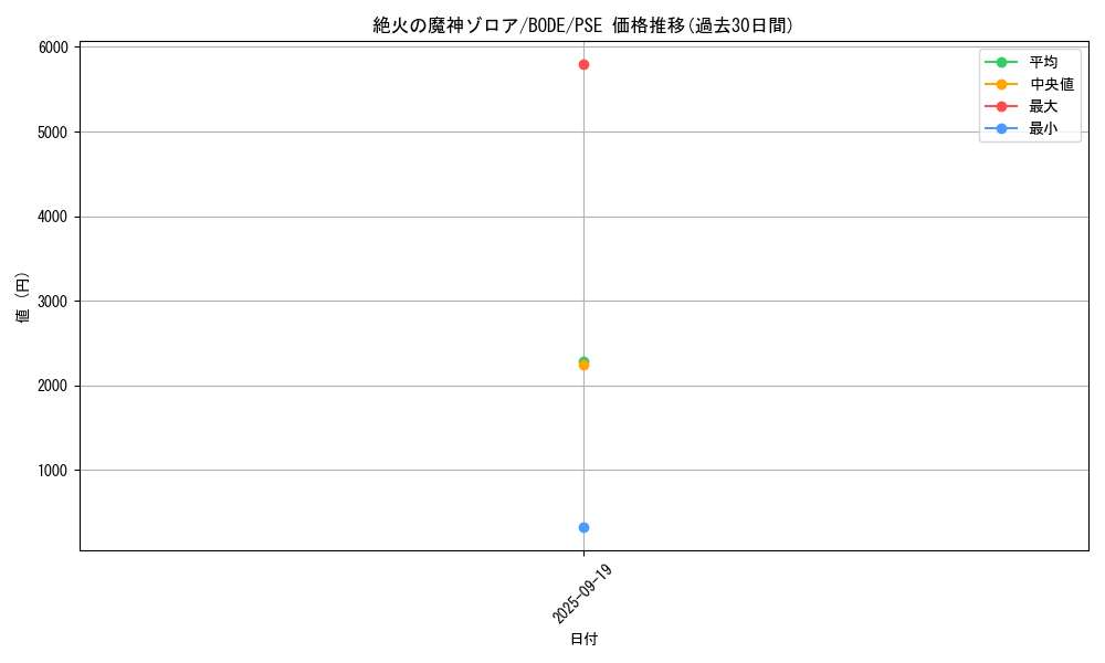 card_2426_series_5224_rarity_8_graph