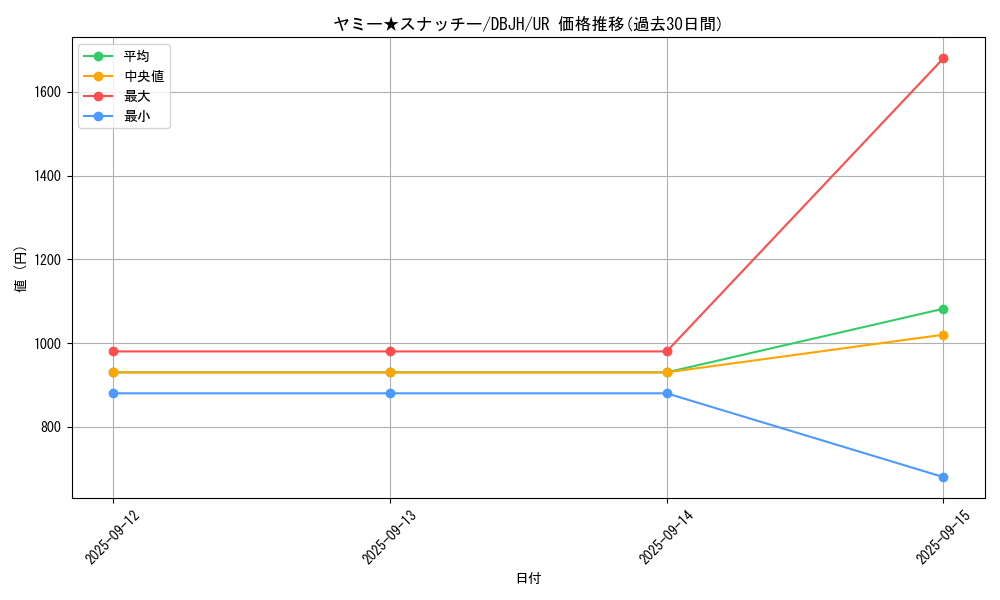 card_242_series_335_rarity_7_graph