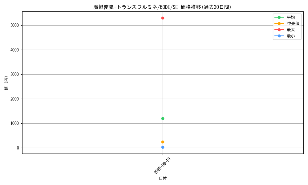 card_2430_series_5224_rarity_5_graph