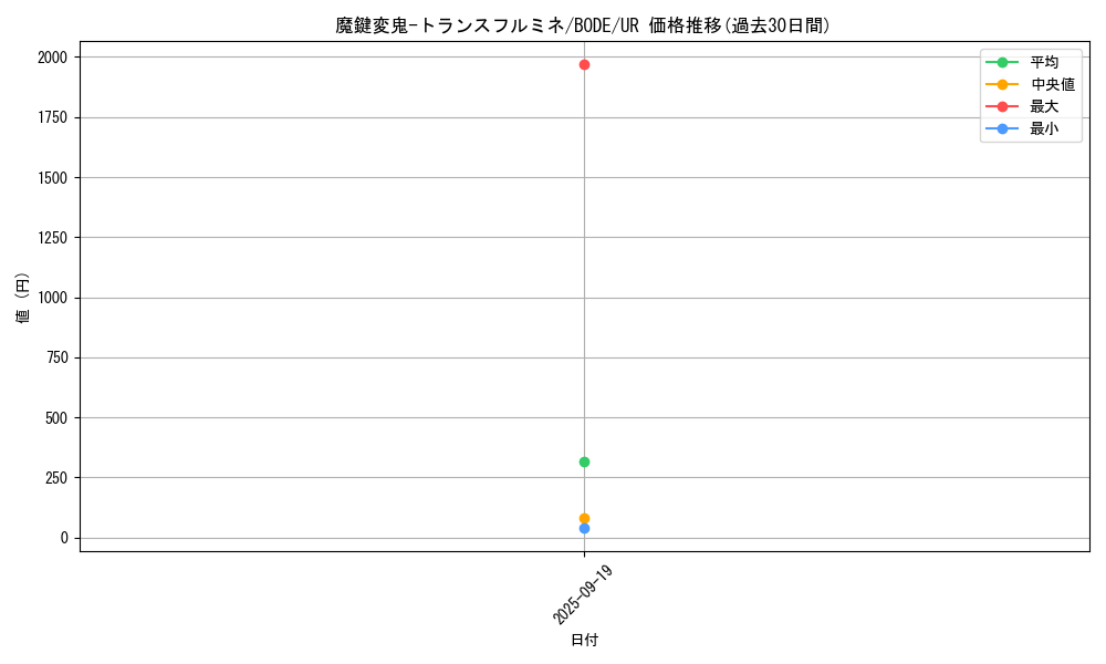 card_2430_series_5224_rarity_7_graph