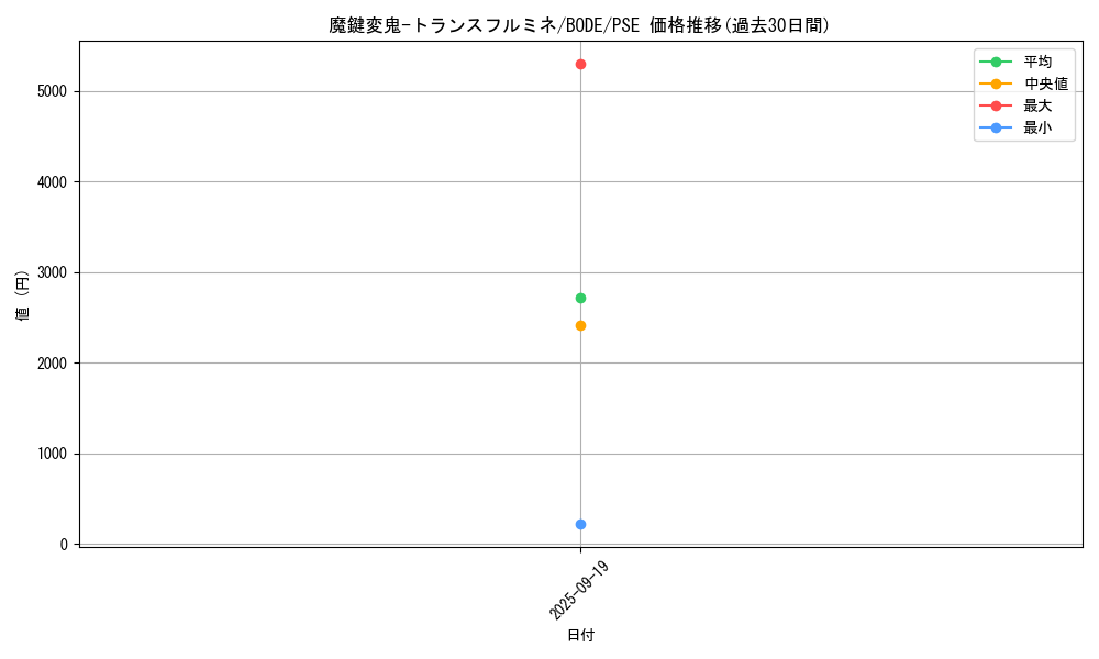 card_2430_series_5224_rarity_8_graph