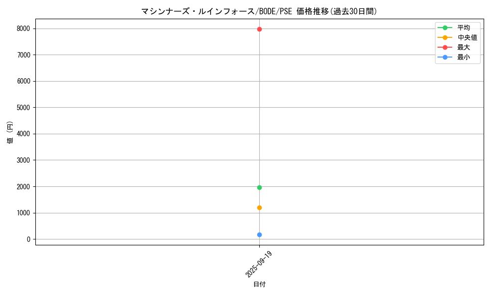 card_2431_series_5224_rarity_8_graph