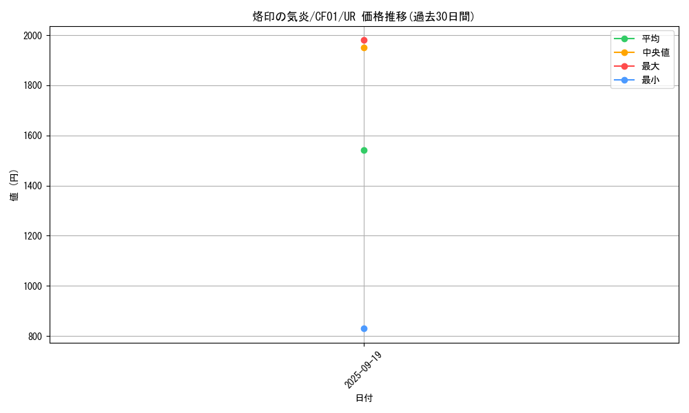 card_2433_series_1019_rarity_7_graph