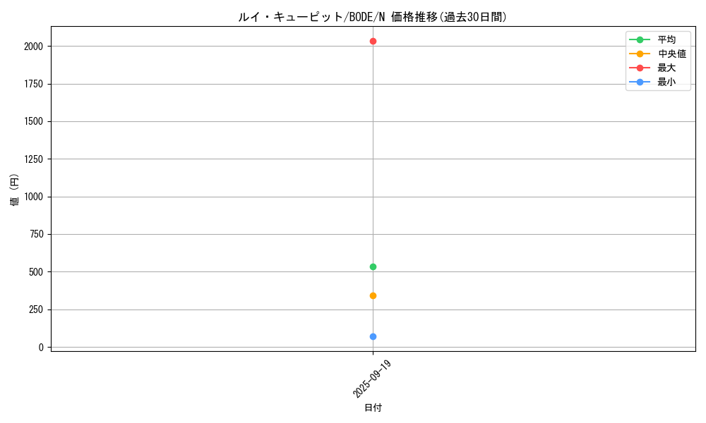 card_2437_series_5224_rarity_1_graph