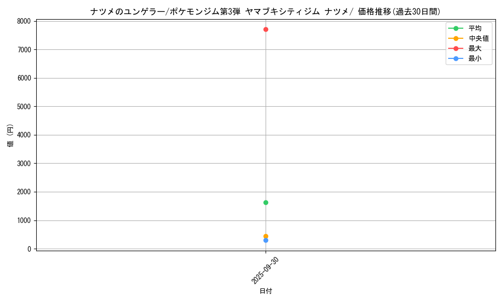 card_24386_series_60976_rarity_95225_graph