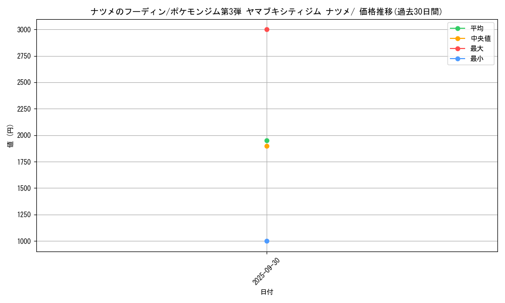 card_24387_series_60976_rarity_95225_graph