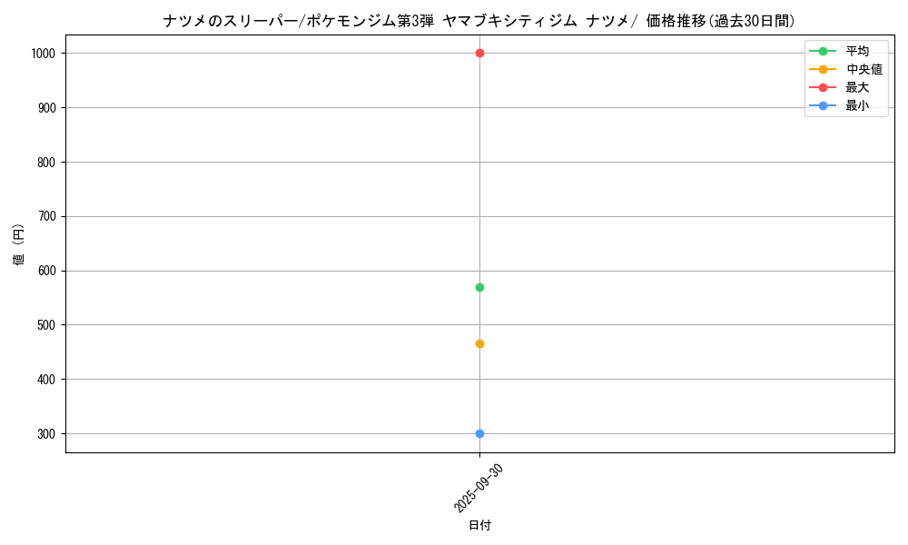 card_24393_series_60976_rarity_95225_graph