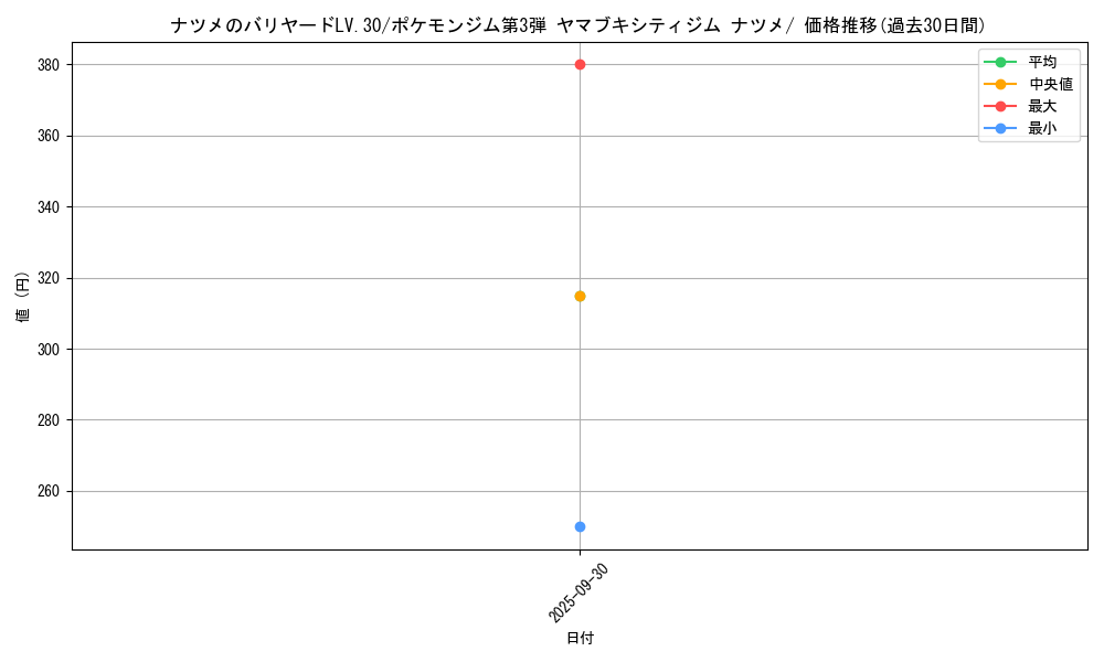 card_24394_series_60976_rarity_95225_graph