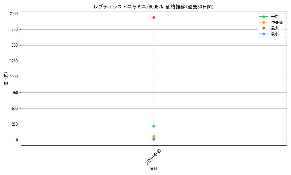 card_2439_series_5224_rarity_1_graph