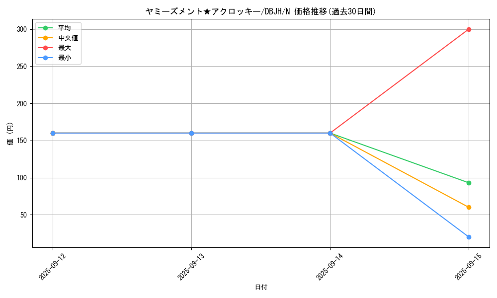 card_243_series_335_rarity_1_graph