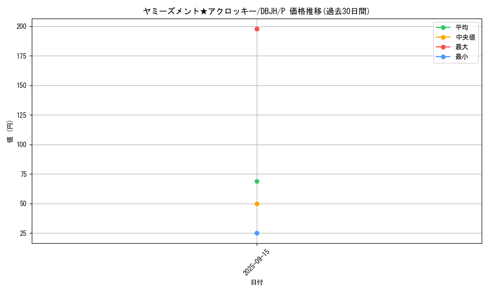 card_243_series_335_rarity_2_graph