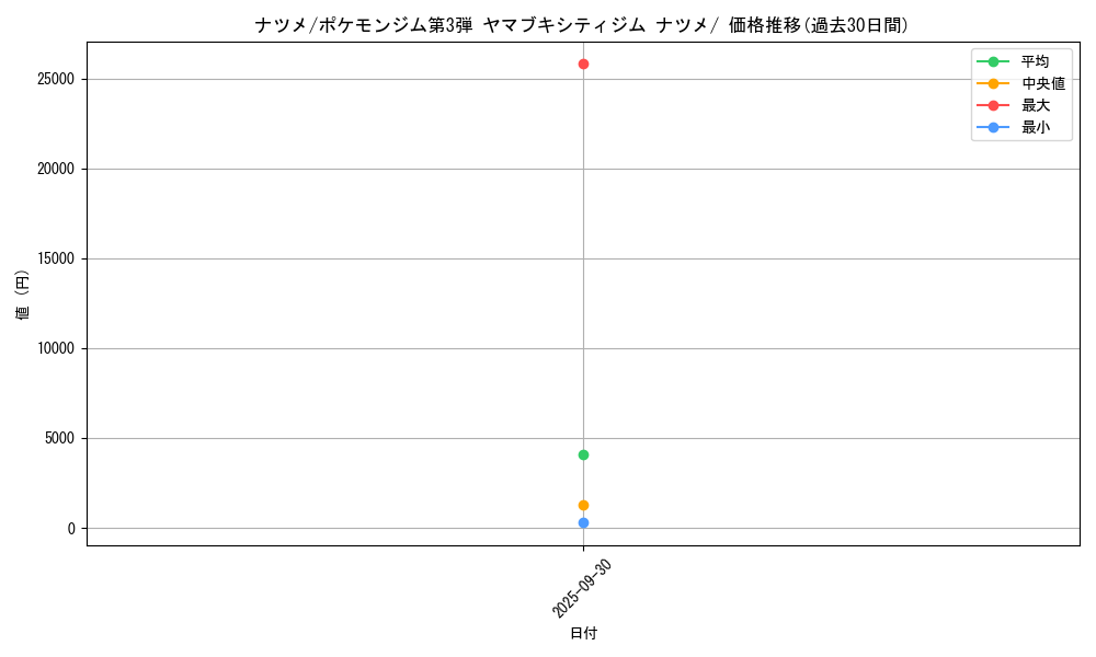 card_24400_series_60976_rarity_95225_graph