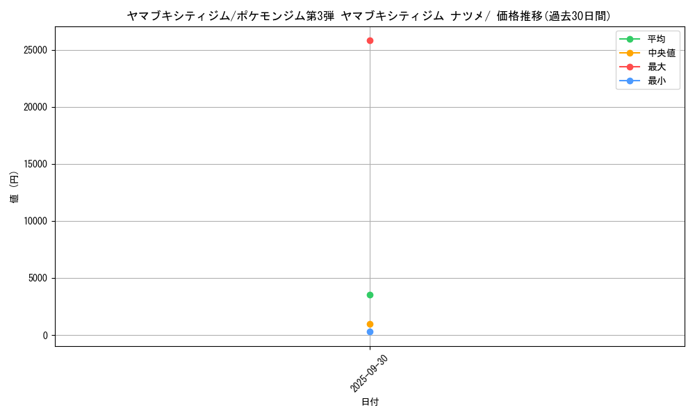 card_24407_series_60976_rarity_95225_graph