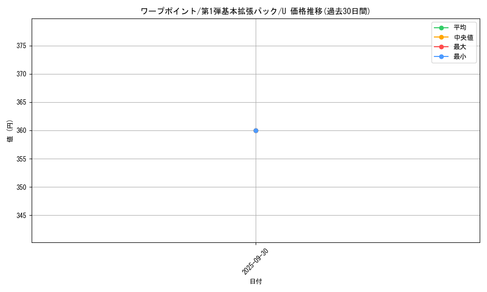 card_24408_series_60994_rarity_65215_graph