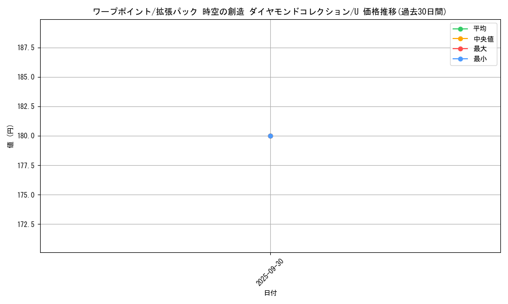 card_24408_series_61058_rarity_65215_graph