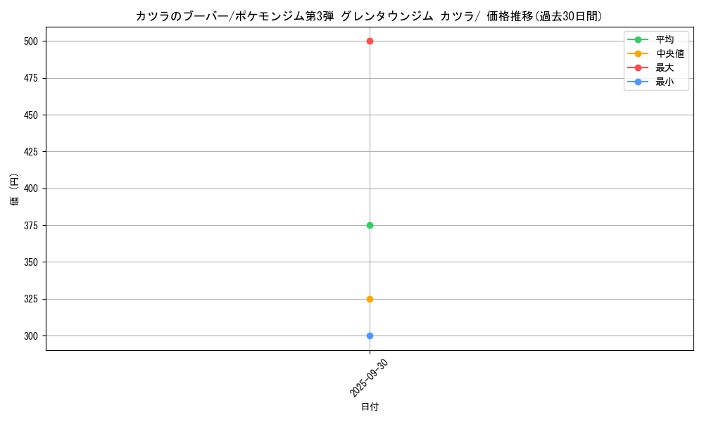card_24421_series_60977_rarity_95225_graph