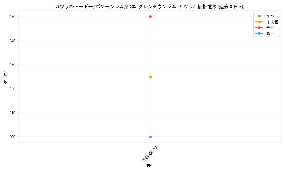 card_24422_series_60977_rarity_95225_graph