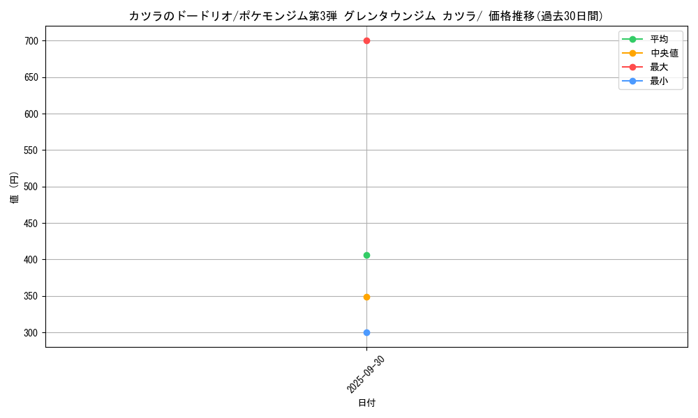 card_24423_series_60977_rarity_95225_graph
