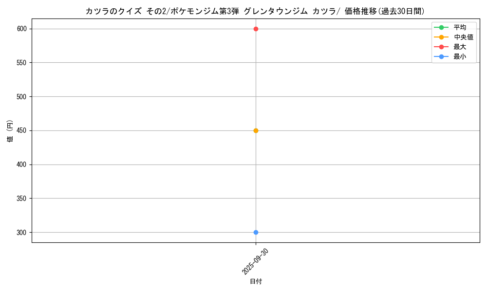 card_24427_series_60977_rarity_95225_graph