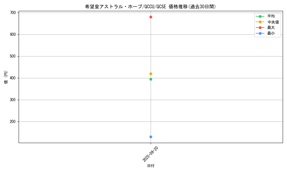 card_2445_series_2798_rarity_408_graph