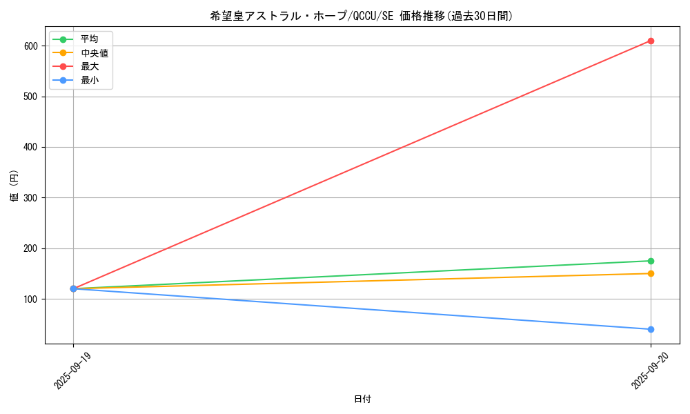 card_2445_series_2798_rarity_5_graph
