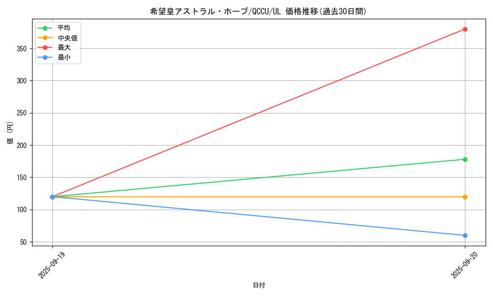 card_2445_series_2798_rarity_77_graph