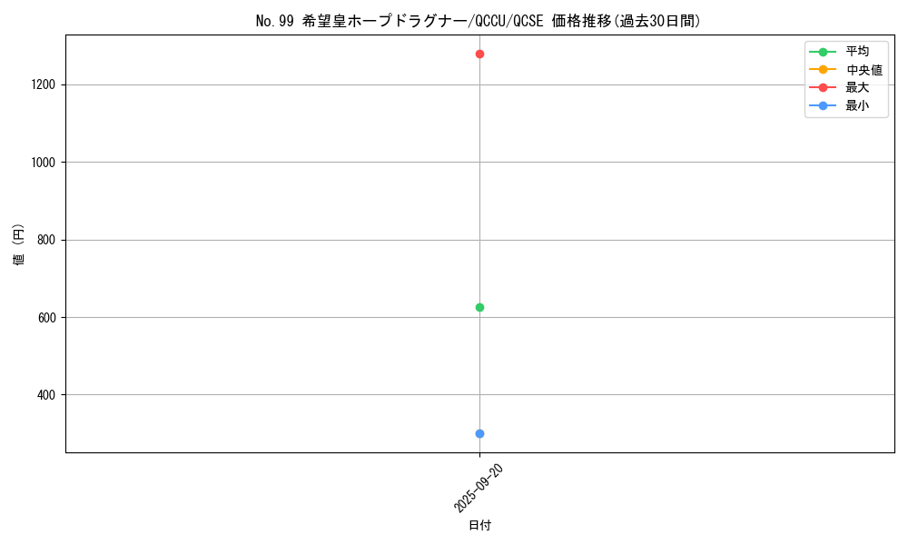 card_2448_series_2798_rarity_408_graph