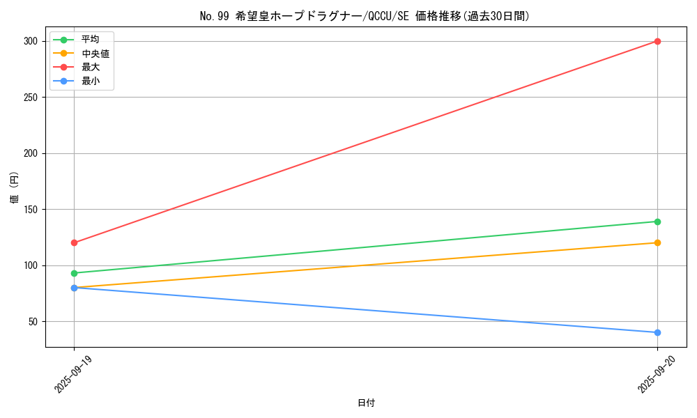 card_2448_series_2798_rarity_5_graph