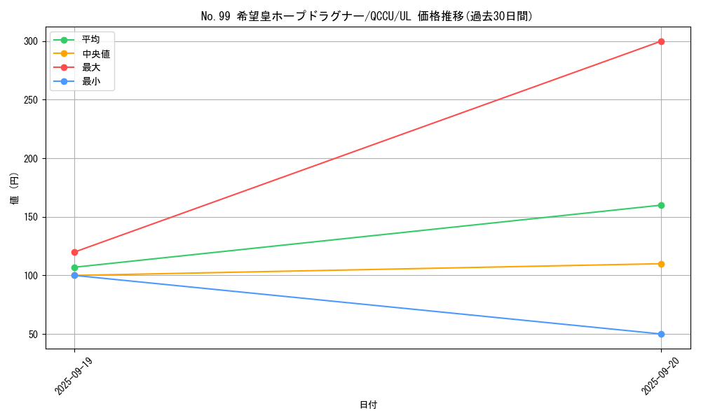 card_2448_series_2798_rarity_77_graph