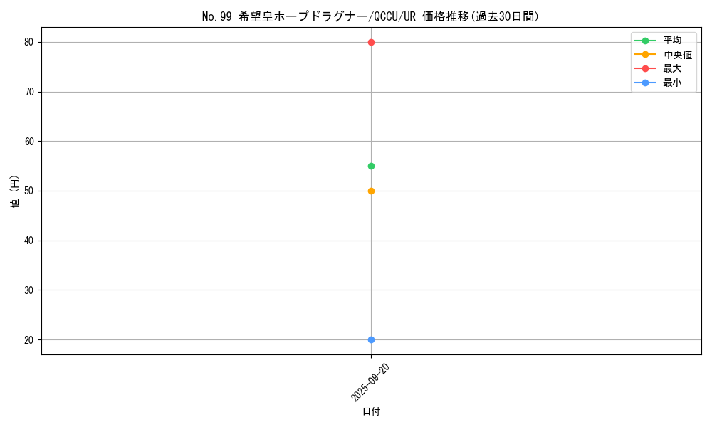 card_2448_series_2798_rarity_7_graph