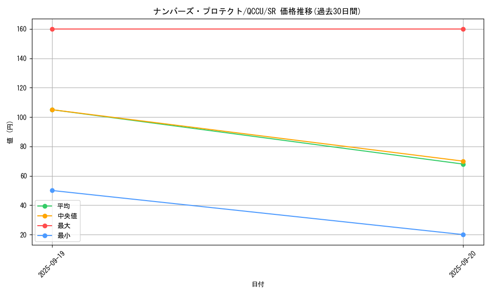 card_2449_series_2798_rarity_3_graph