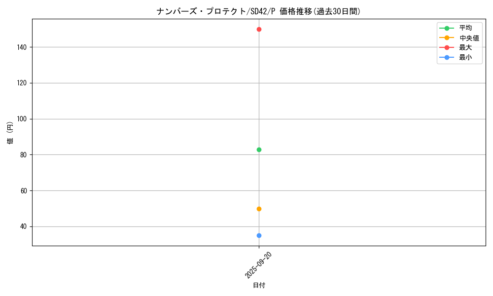 card_2449_series_5437_rarity_2_graph