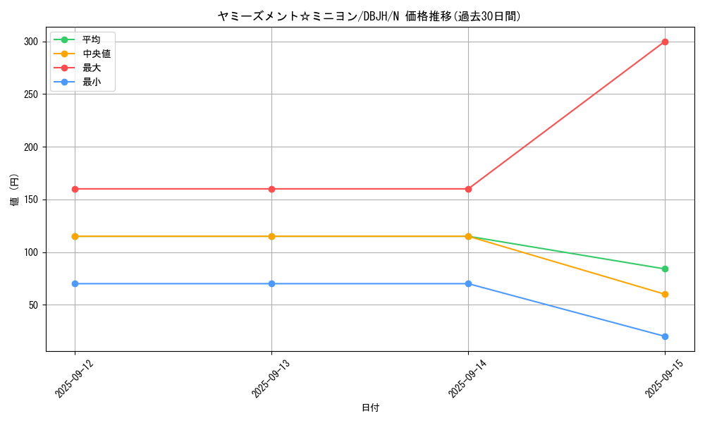 card_244_series_335_rarity_1_graph