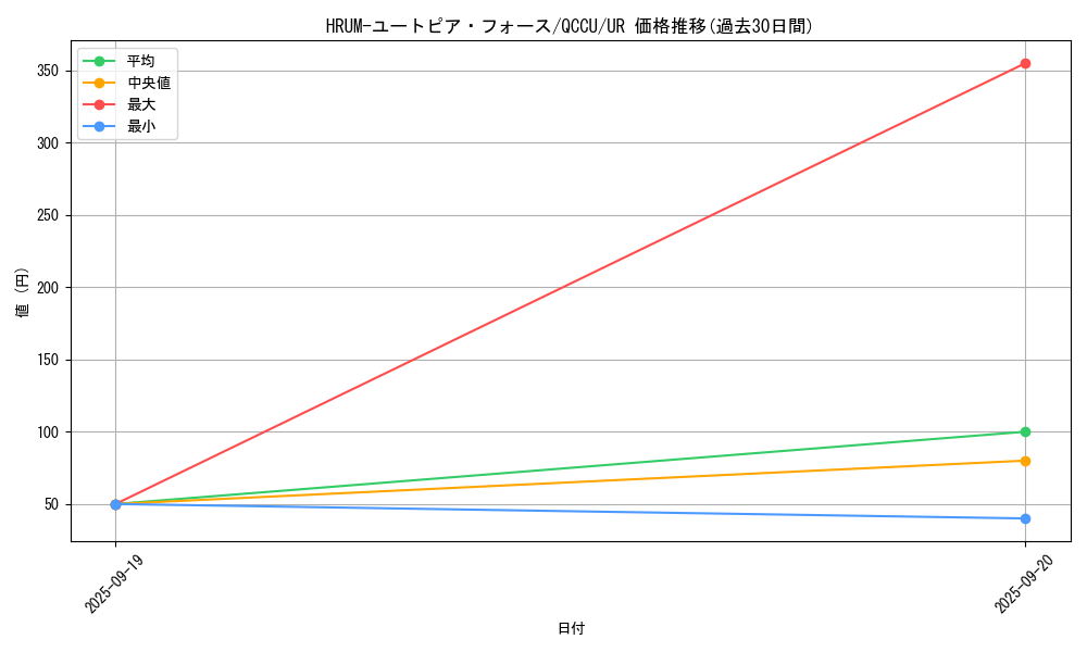 card_2450_series_2798_rarity_7_graph
