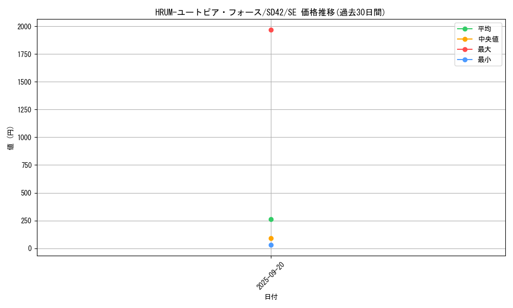 card_2450_series_5443_rarity_5_graph