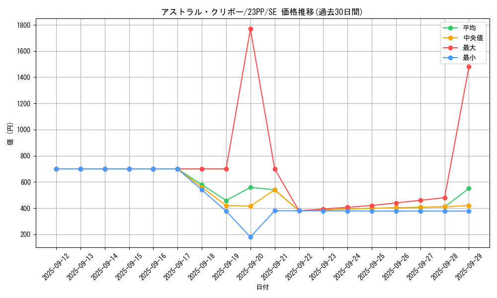 card_2451_series_3109_rarity_5_graph