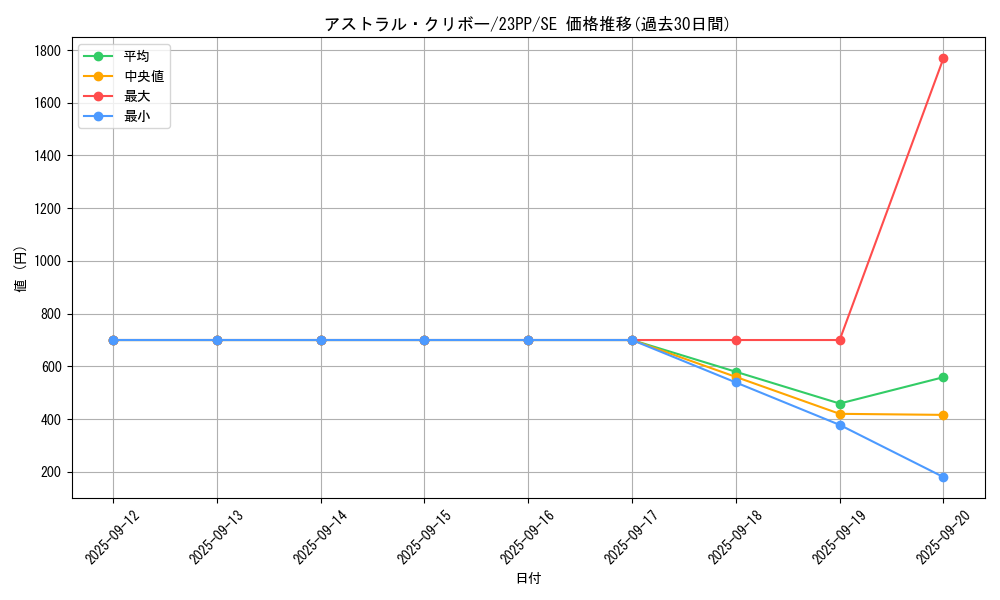 card_2451_series_3109_rarity_5_graph