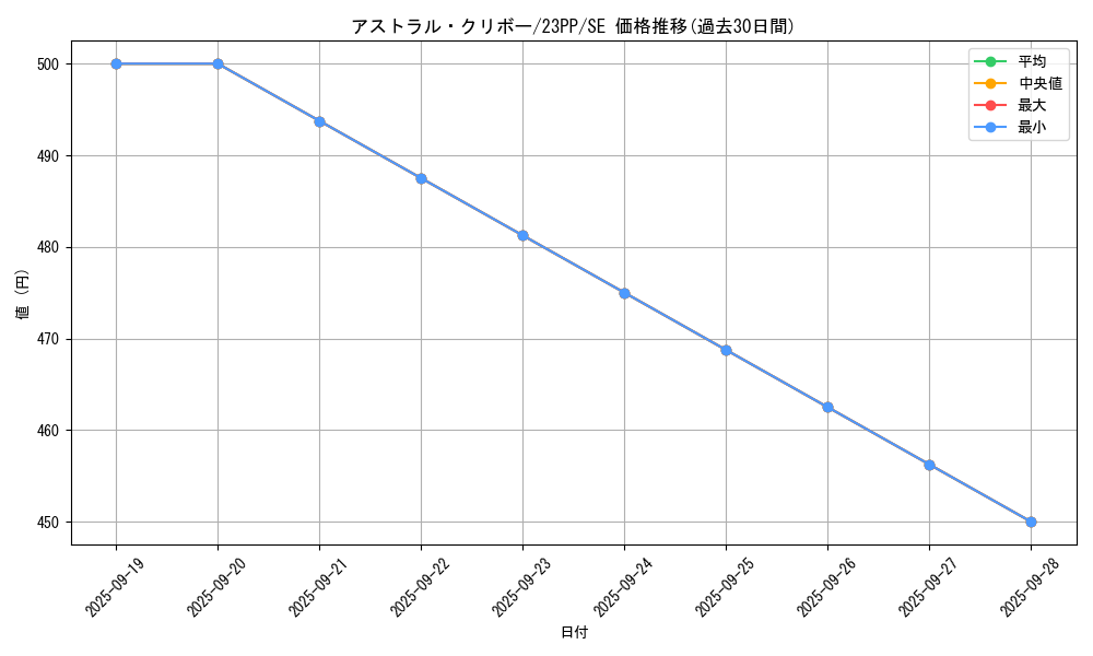 card_2451_series_3109_rarity_604_graph