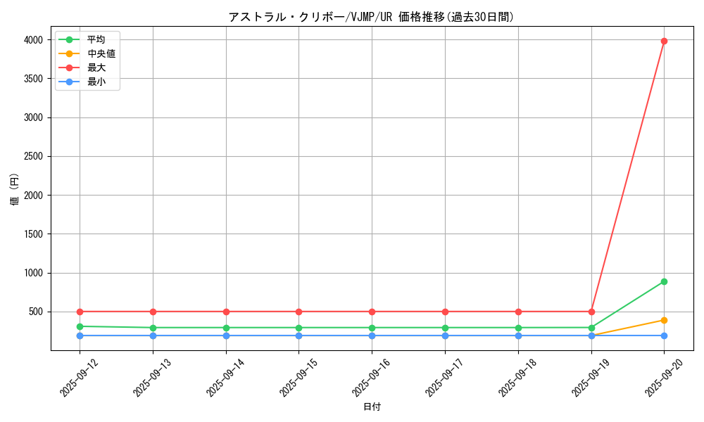 card_2451_series_5463_rarity_7_graph
