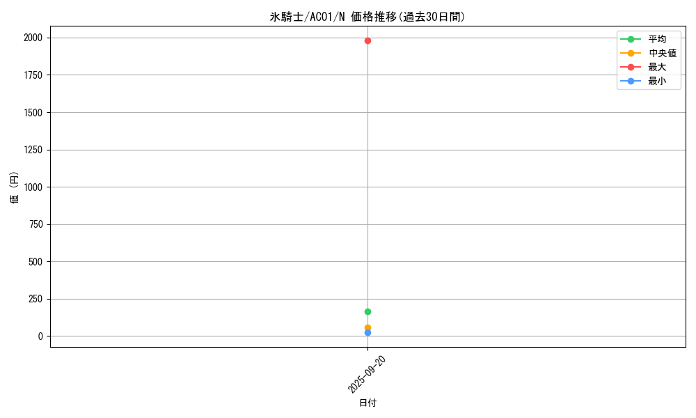 card_2453_series_5464_rarity_1_graph