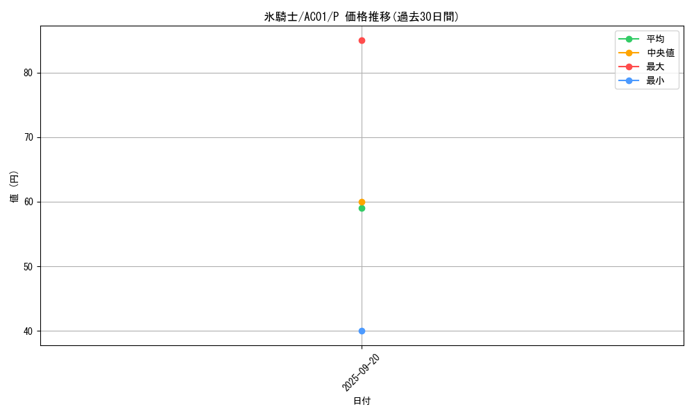 card_2453_series_5464_rarity_2_graph