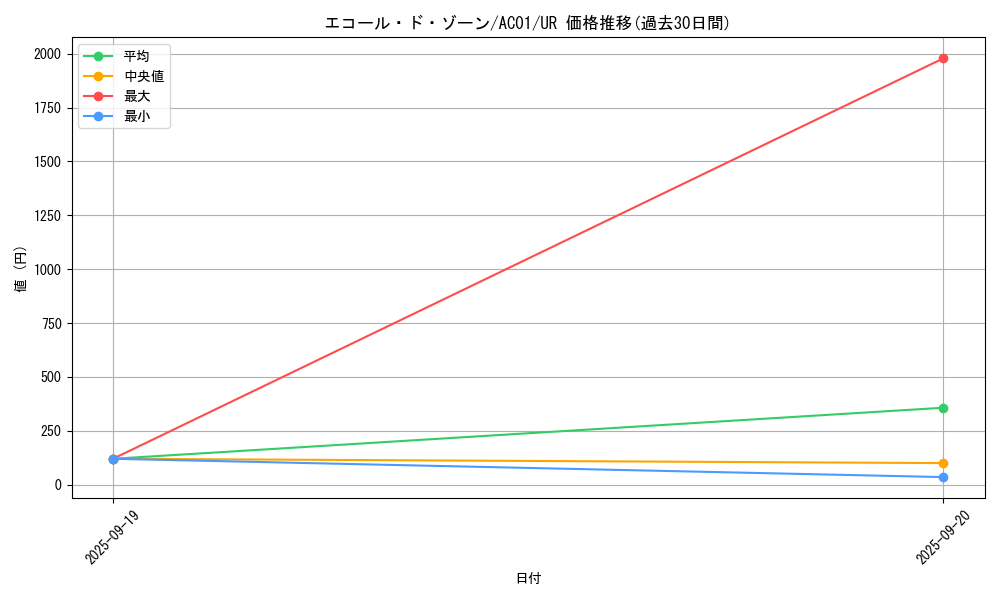 card_2455_series_5464_rarity_7_graph