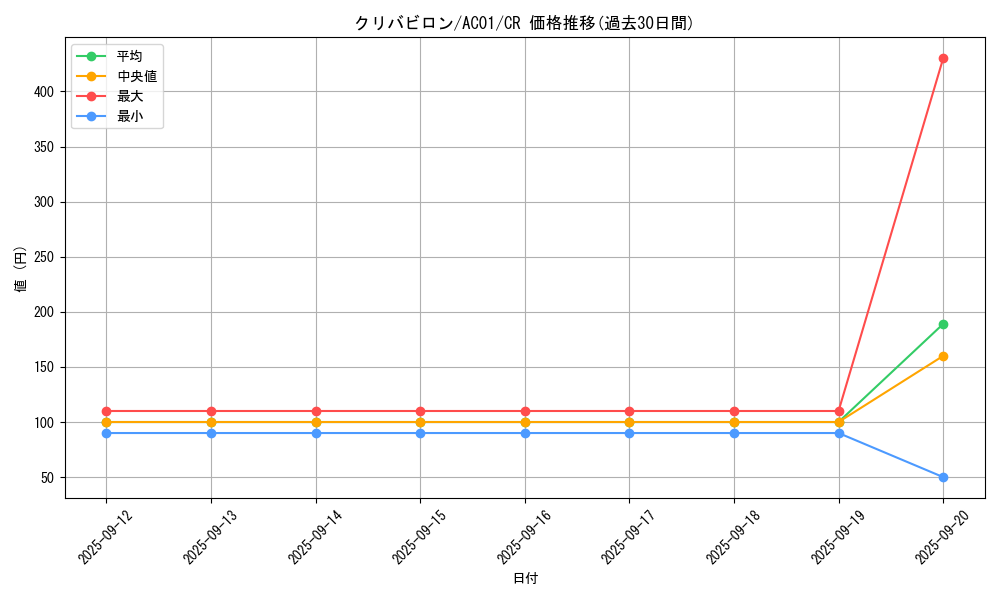 card_2458_series_5464_rarity_1299_graph