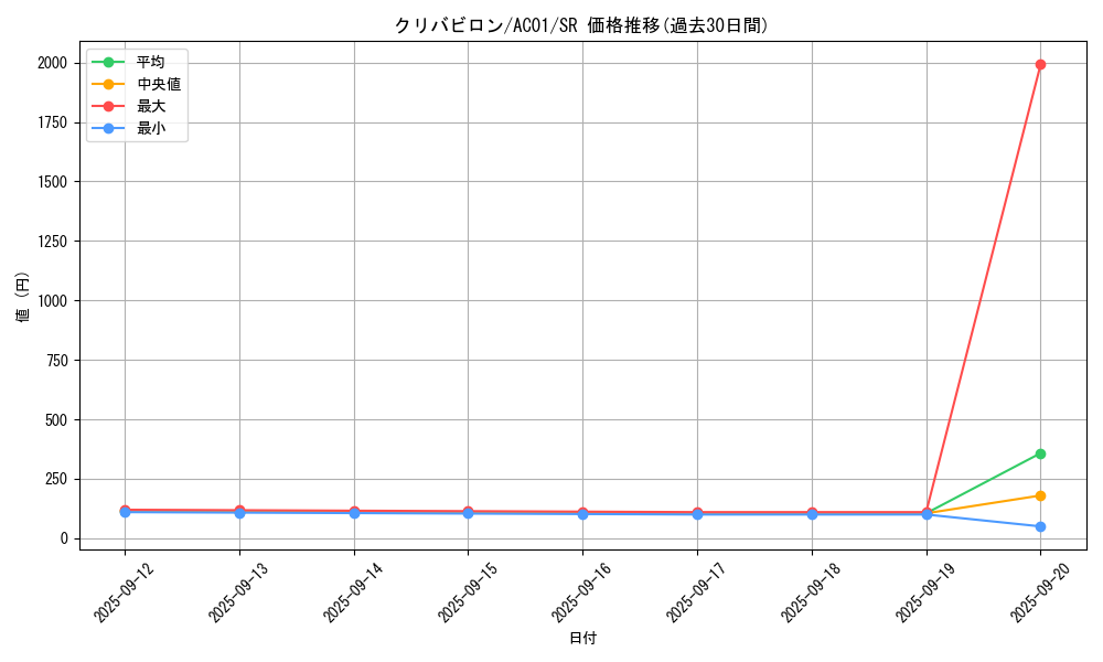card_2458_series_5464_rarity_3_graph